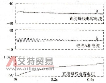 离心机双变频系统的整流前端和预充电回路波形