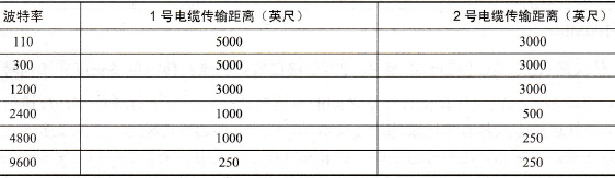 DEC公司的实验结果
