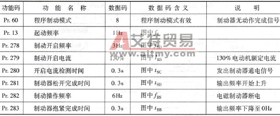 防止溜钩的相关功能