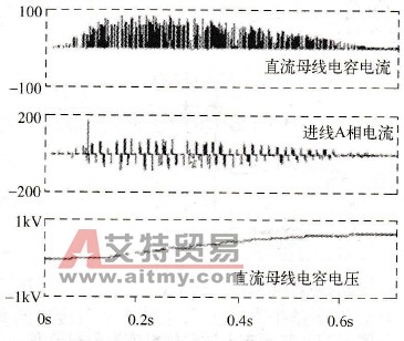 晶闸管整流回路的典型预充电波形曲线