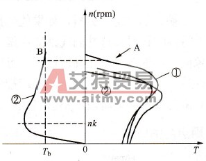 变频调速系统的直流制动是如何实现的？