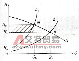 变频调速技术在流量标准装置中的应用