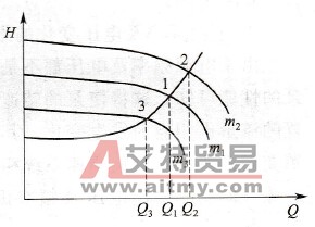 离心泵的特性曲线