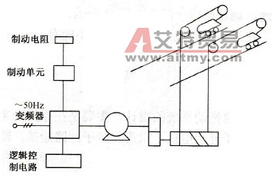 炼铁高炉卷扬机变频调速拖动系统设计及接线