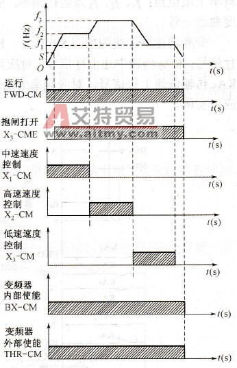左料车上行运行曲线图