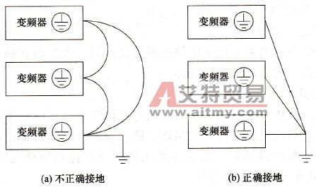 多台变频器接地方法