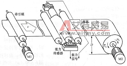卷绕机械有些什么特点？