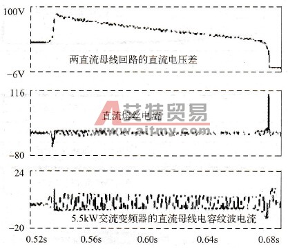 不同预充电时间的影响