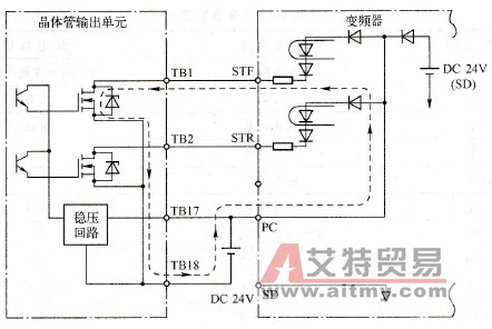 HNC-21的正反转信号输出给变频器A700采用外接24V电