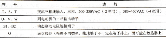 主电路端子说明
