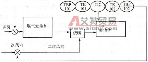 加热炉温度控制系统原理