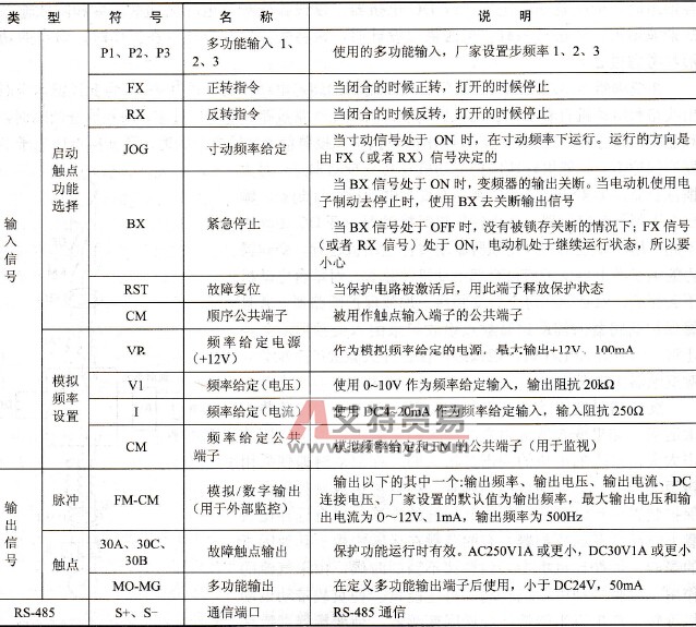 控制端子说明