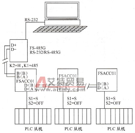 变频器串行通信的FSACC01隔离器