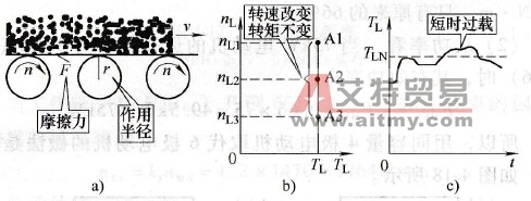 变频器恒转矩负载的特点