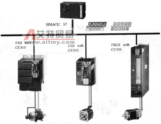 CUA31的功能和使用