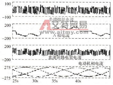 90kW变频器电流和负端熔丝电流
