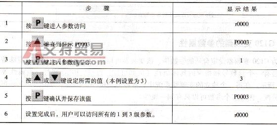 通过操作面板进行G120变频器参数修改案例