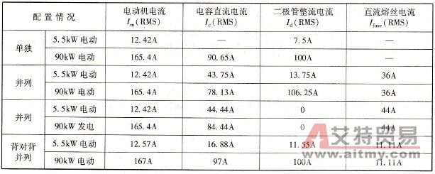 不同运行模式下的电流值