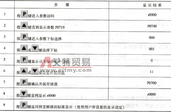 修改带有下标的参数P0719-设置为操作面板控制