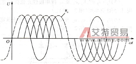 定比式周波变流电路的输出电压波形