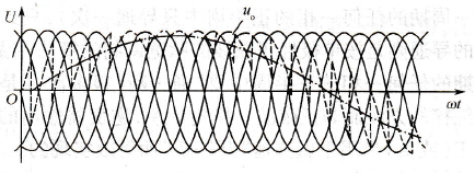 连续式周波变流电路的输出电压波形