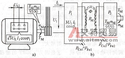 变频调速出现的新问题
