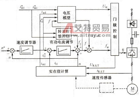 变频器矢量控制方式