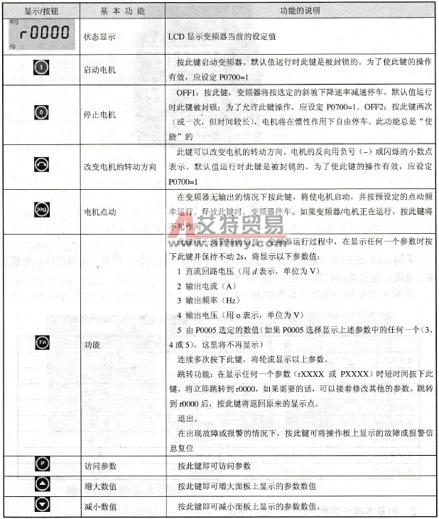 MM440变频器用基本操作面板(BOP)进行调试