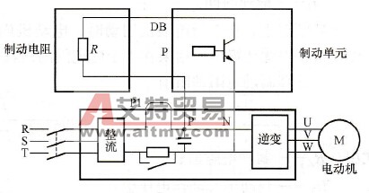 变频器能耗制动的制动单元