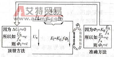 保持磁通不变的方法 保持磁通不变的方法