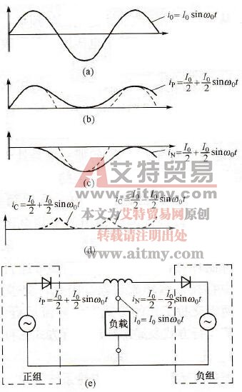 交-交变频器的有环流运行方式
