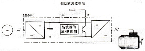 MM440变频器的制动方式
