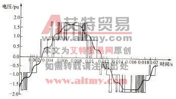 三电平变频器输出电压和滤波后电压