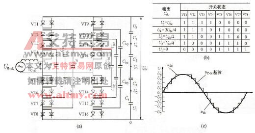 电容飞跨钳位式五电平变频器