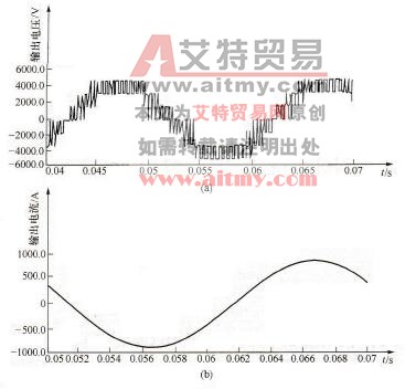 AISPA VDM6000系列四电平高压变频器的输出电压、输出电流波形图