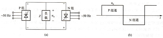 交-交变频器简介