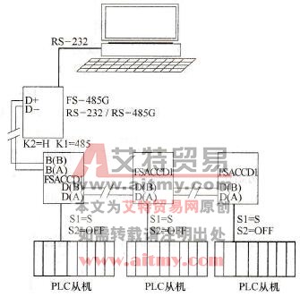 ABB变频器的FSACC01隔离器