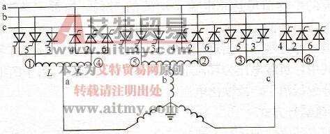 交-交变频器的局部环流运行方式