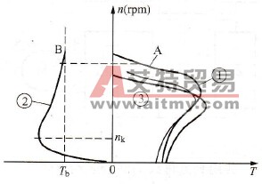 变频器的直流制动