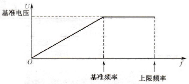MM440变频器的基准频率参数