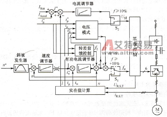 无速度传感器的矢量控制变频器