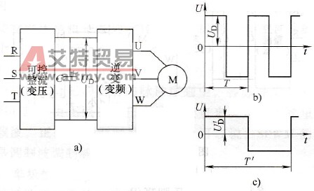 变频变压的具体技术方法