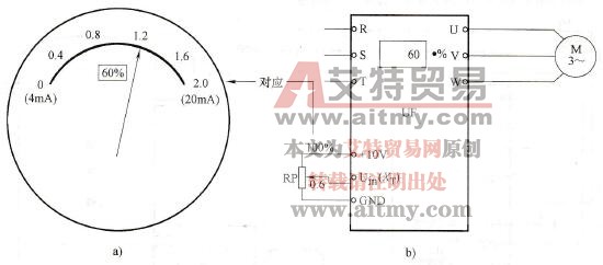 变送器量程为0~2MPa时的目标值