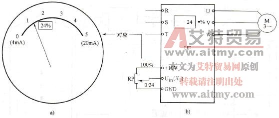 变送器量程为0~5MPa时的目标值