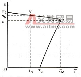 三相异步电动机的机械特性