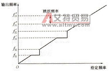 MM440变频器的跳跃频率参数