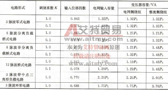 交-交变频器主电路形式