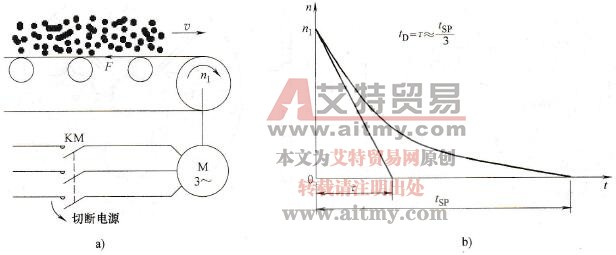 变频器时间常数的粗测