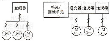 变频器选型时的注意事项