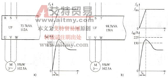 加大变频器容量